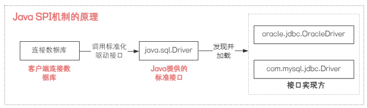 【Java面试】大厂裁员，小厂倒闭，如何搞定面试官Java SPI是什么？有什么用？ 