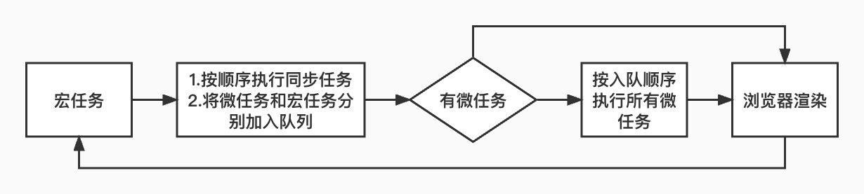 前端面试题每日3题——2022-09-01 