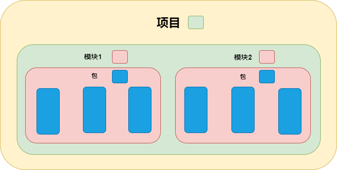 Java Modules