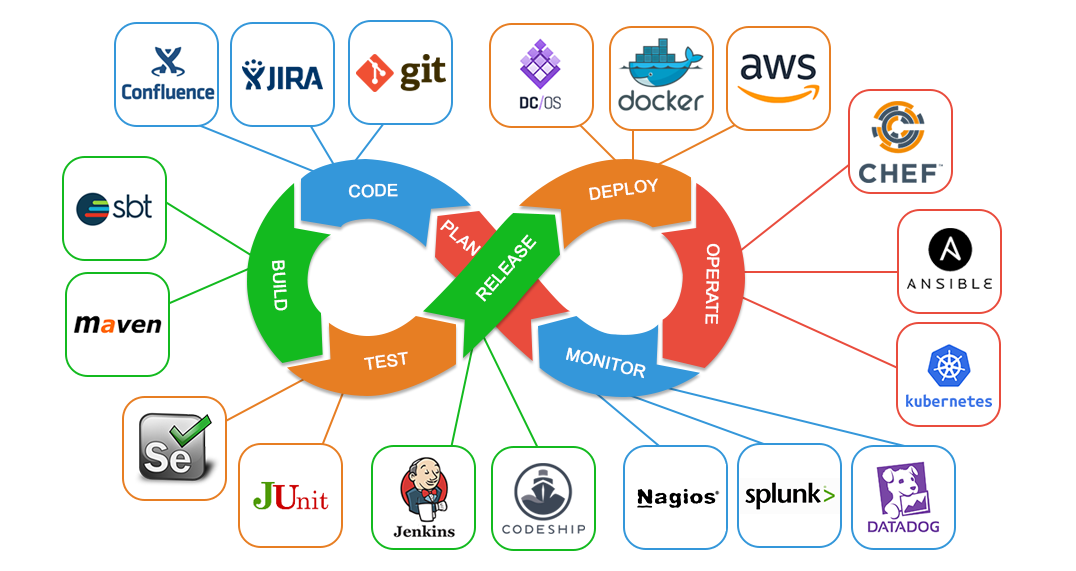 KubeSphere DevOps 流水线入门指南 - Kubesphere - 博客园