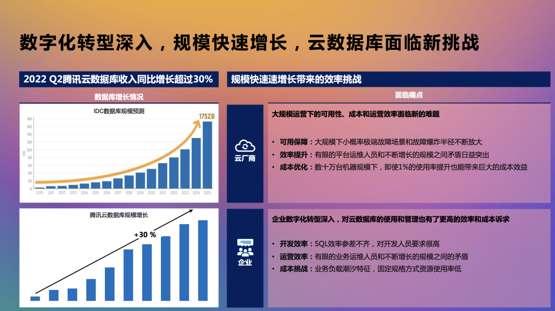 未来，软+硬+AI三位一体化自治数据库 