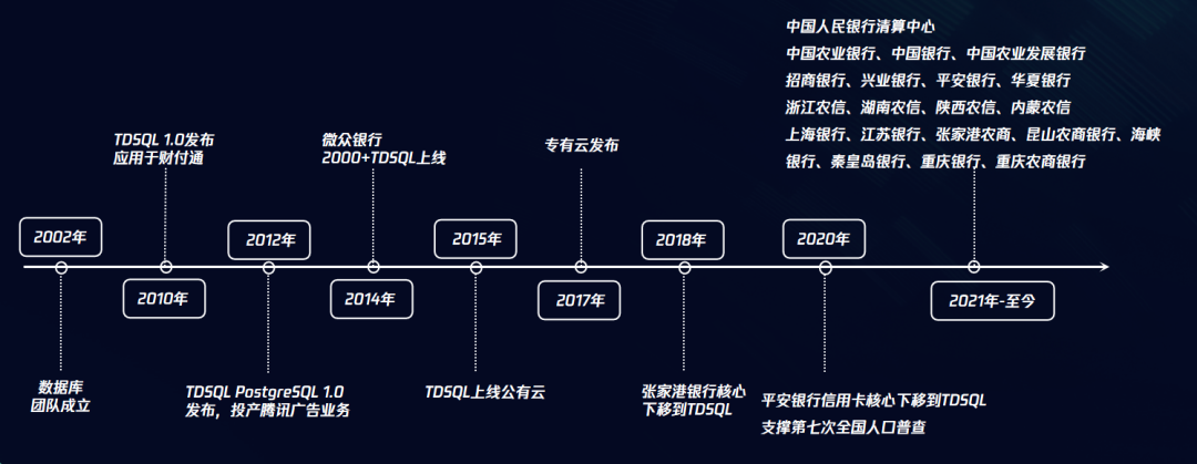 必修课！深度解析金融级分布式数据库一致性技术 