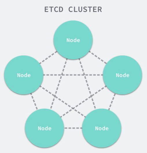 长篇图解etcd核心应用场景及编码实战 