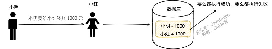 MySQL 事务常见面试题总结 | JavaGuide 审核中 