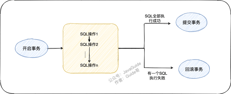 数据库事务示意图