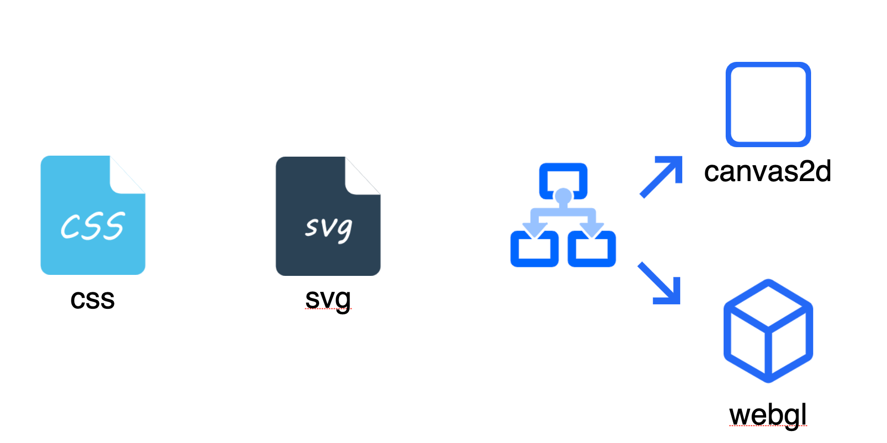 WebGL 的 Hello World