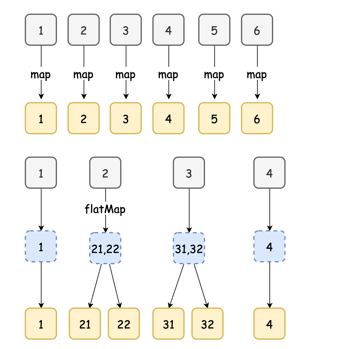 畅游Flink之API-Part1(Java版) 