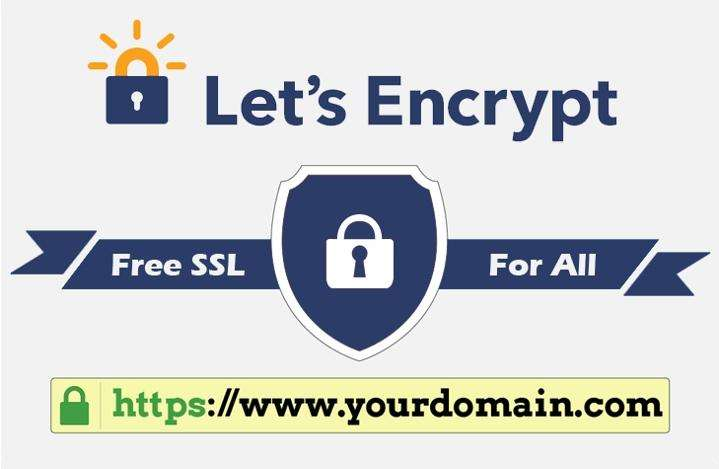 WeiyiGeek.Let's Encrypt