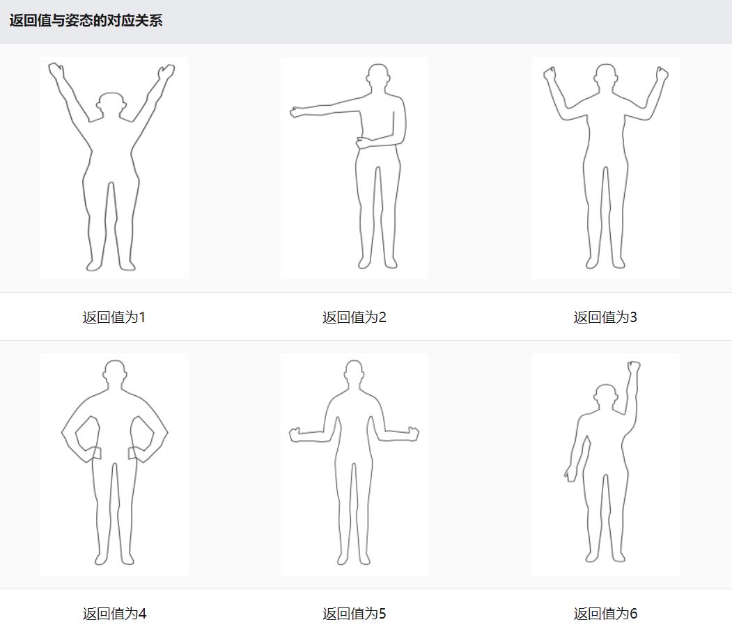 Ar人体姿态识别 实现无边界的人机交互 Hmscore技术团队 博客园