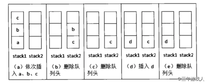 模拟过程