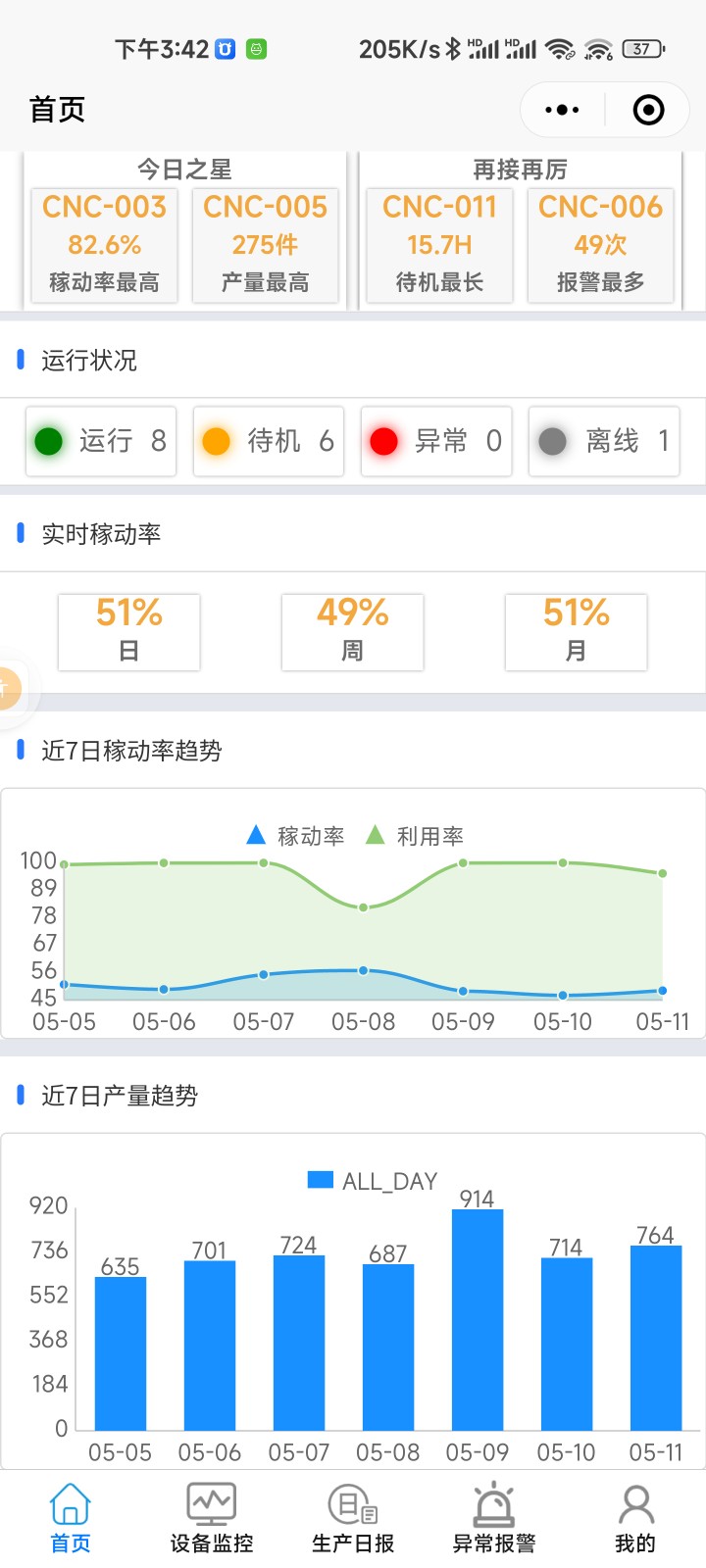 免授权采集的网关 5G网关机床数据采集网关CNC采集网关数采网关带云平台的网关无纸化车间网关机加工网关