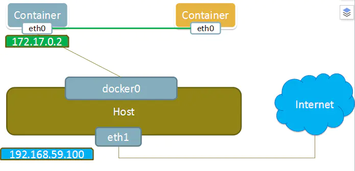 【步骤详解】Docker一键部署微服务详细教程