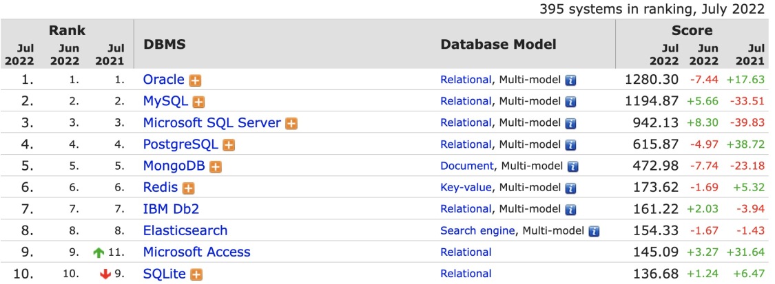 StoneDB 为何敢称业界唯一开源的 MySQL 原生 HTAP 数据库 