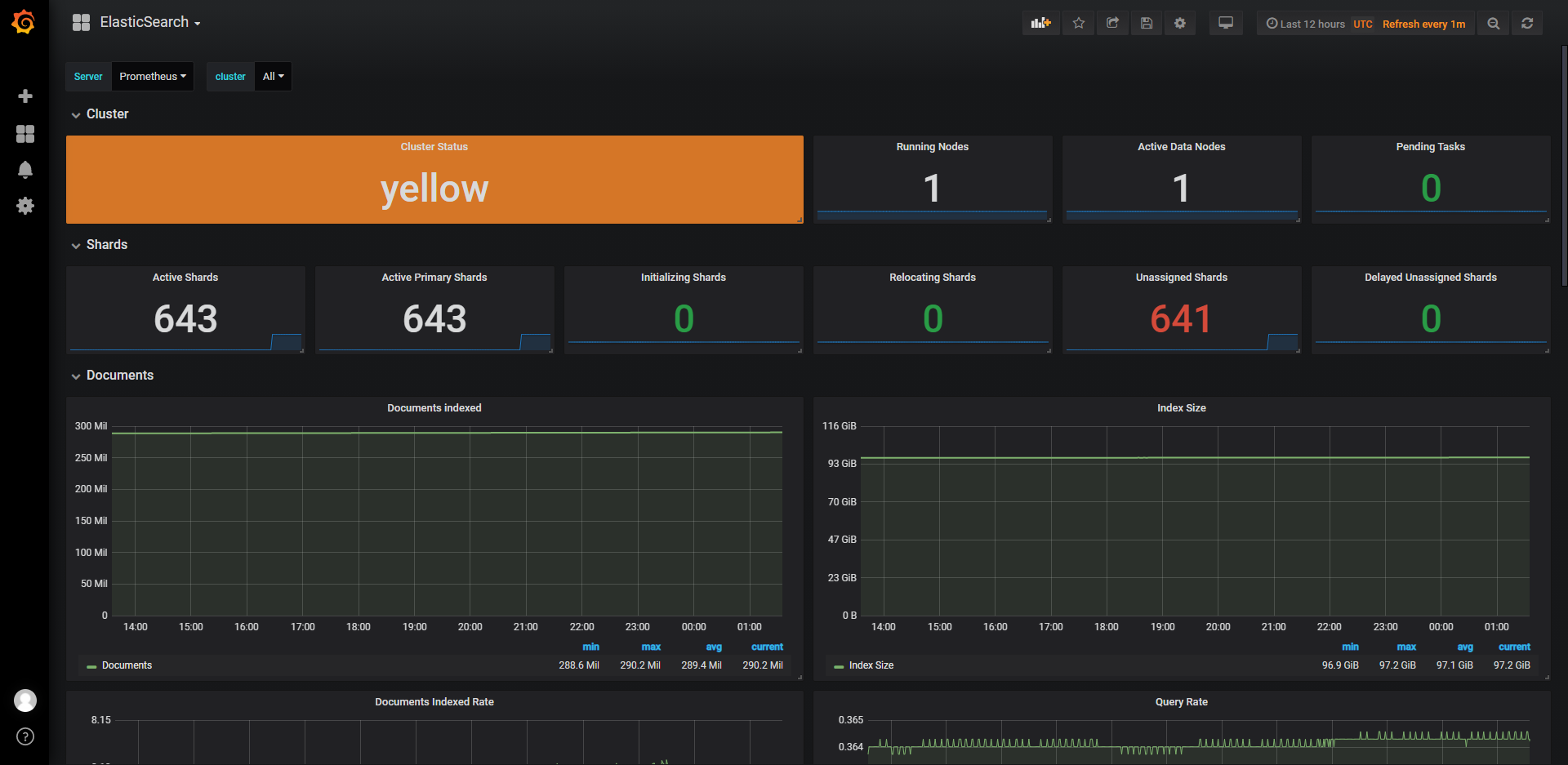 Grafana ES 仪表板