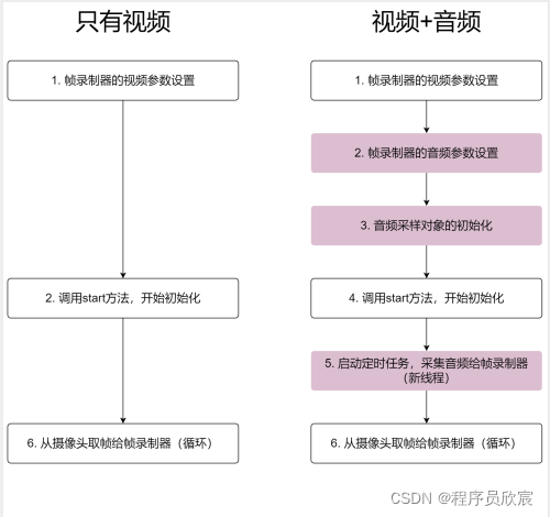 JavaCV的摄像头实战之六：保存为mp4文件(有声音) 