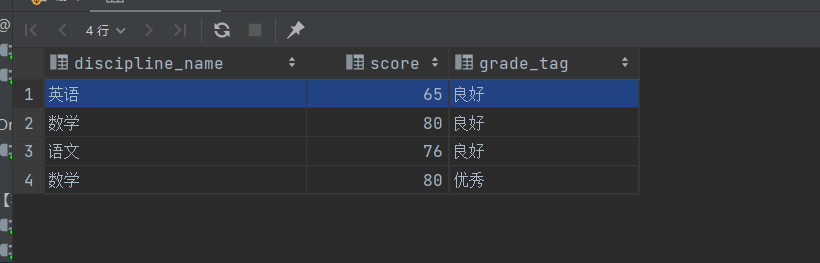 非等值连接查询结果